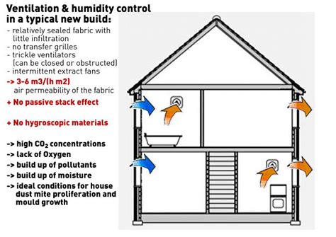 air tightness test new build|airtightness in residential building.